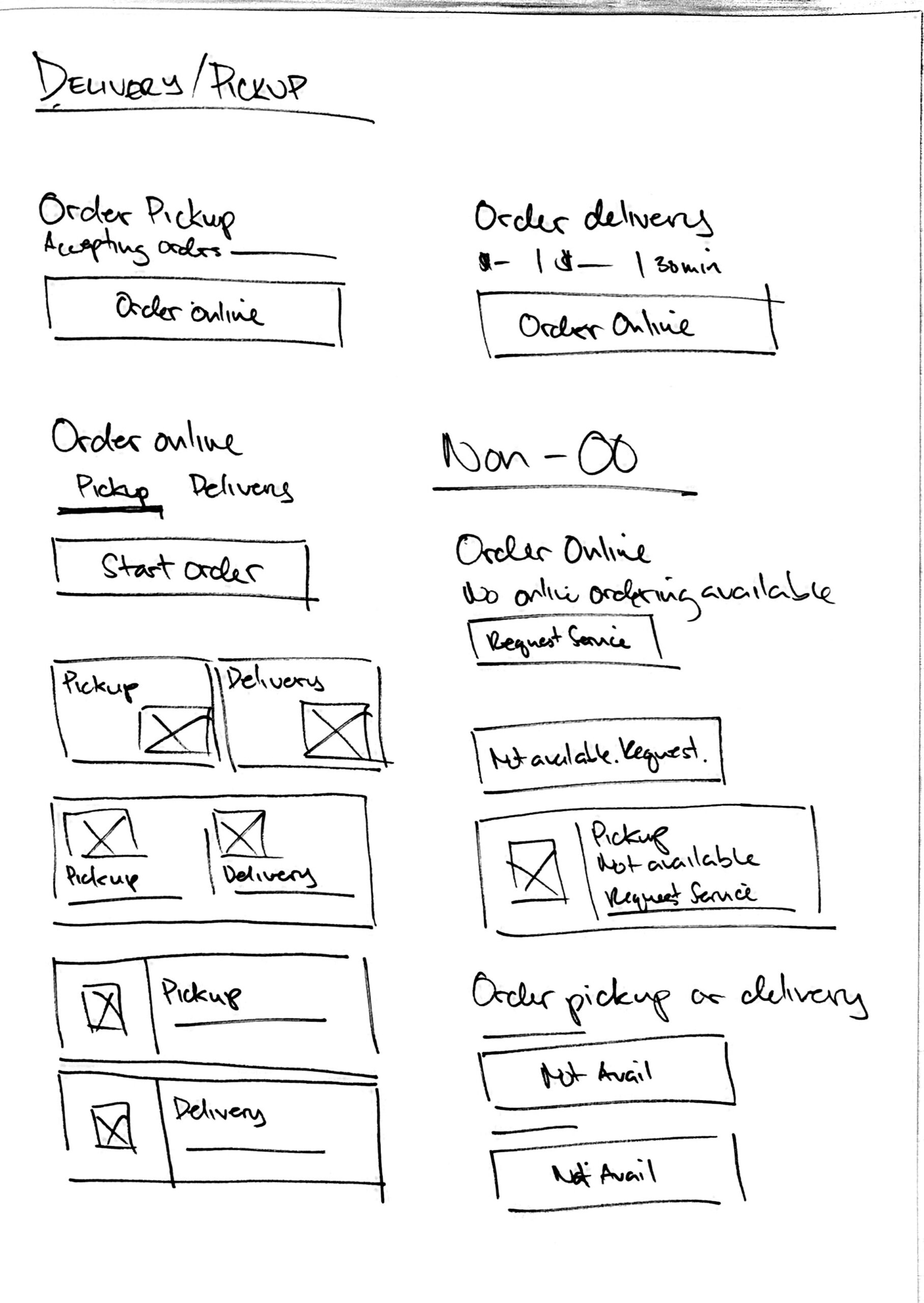 Retailer-overview-sketches-page-2